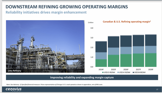 Cenovus Energy Downstream Margin Guidance