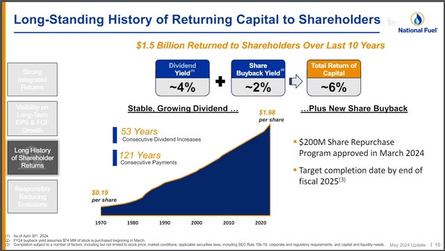 National Fuel Gas' Dividend History