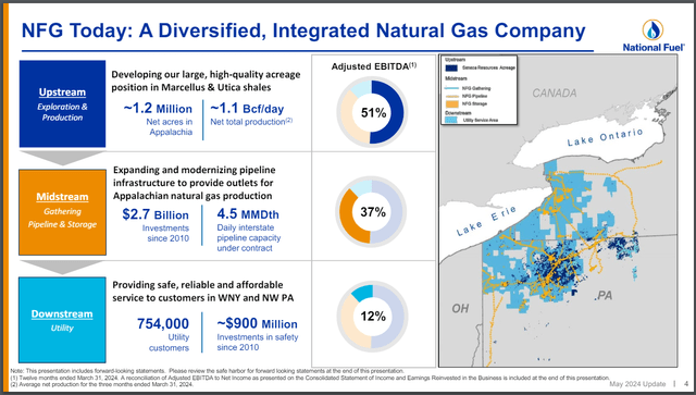 National Fuel Gas' Business