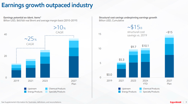 Earnings Growth