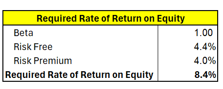 JCI Cost of Equity