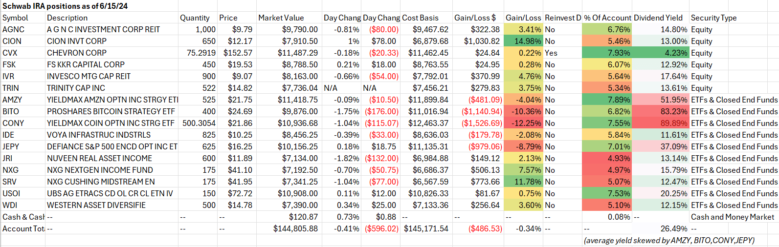 My Income Compounder (Schwab) Portfolio: A Mid-Year Update | Seeking Alpha