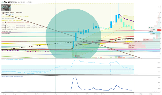 NVAX Daily Chart