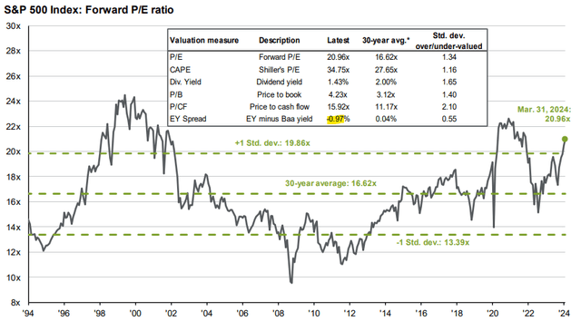 JPMorgan Guide to the Markets
