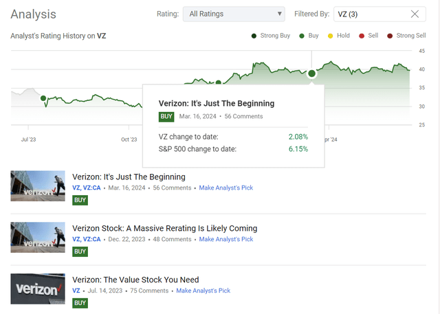 Seeking Alpha, my coverage of VZ stock