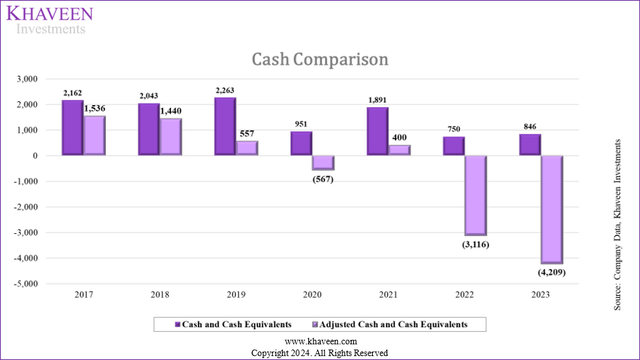 cash comparison