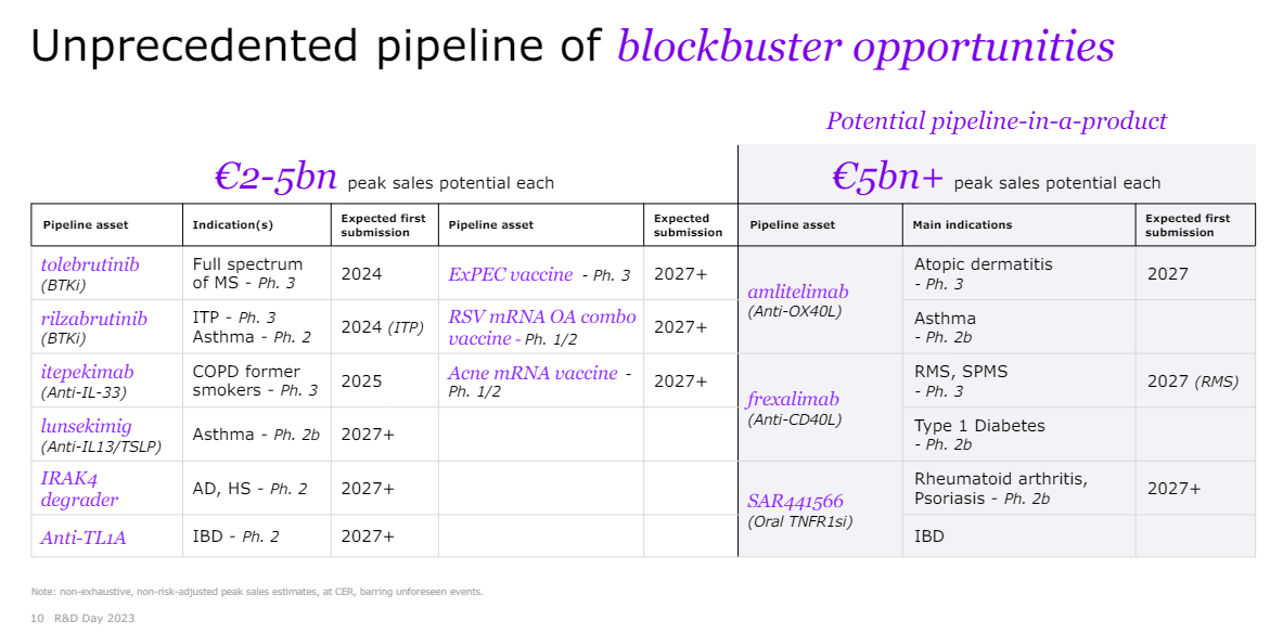 Sanofi’s Immunology Business Is Doing A Lot Of Heavy Lifting (NASDAQ