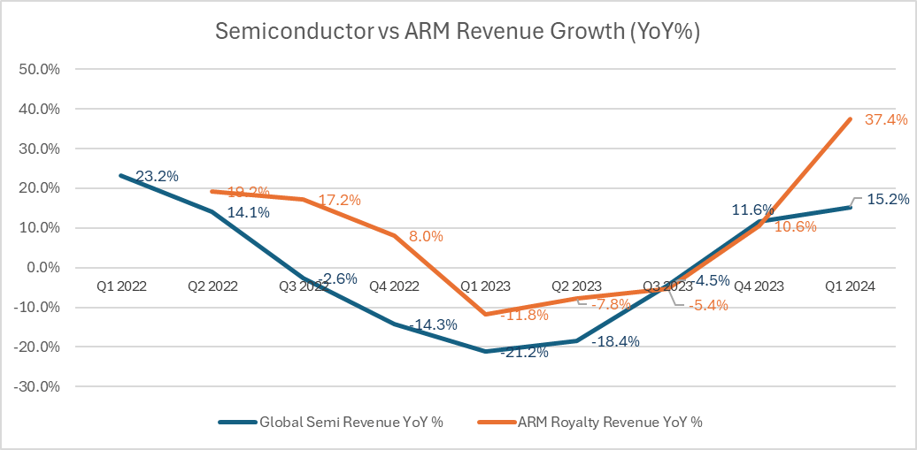 Arm Holdings Think Long Term (NASDAQARM) Seeking Alpha