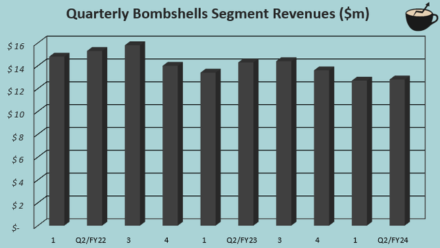 revenue growth gets quarterly bombs