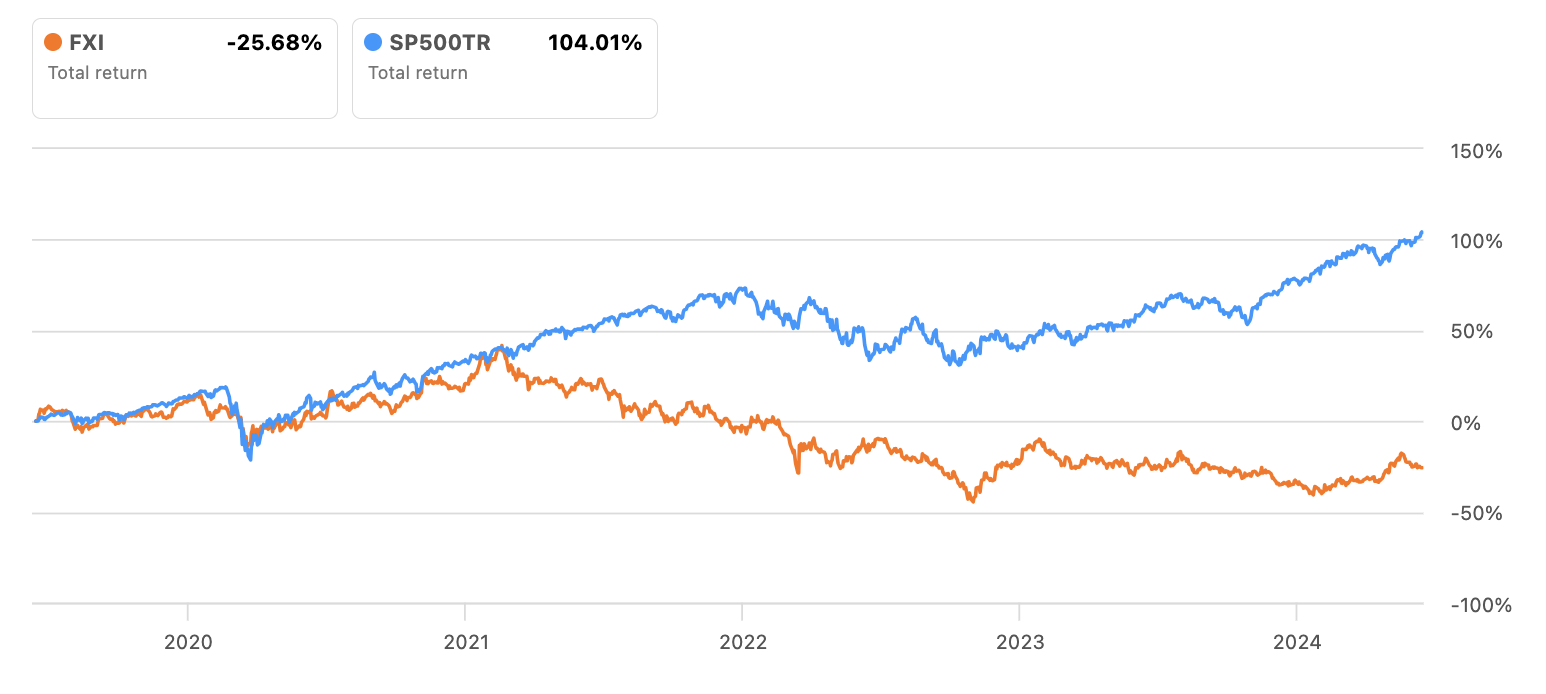 FXI: A Portfolio Capturing China Reversal And Secular Trends | Seeking Alpha