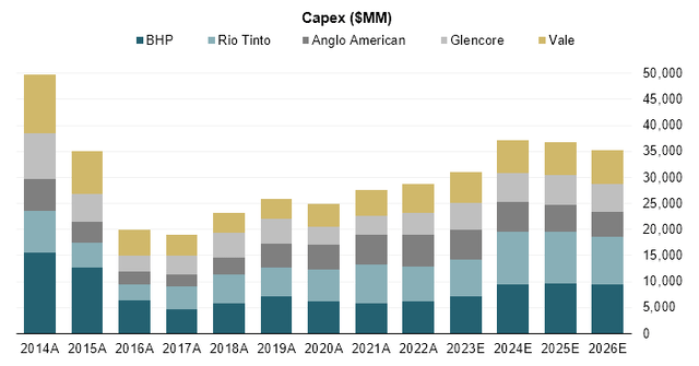 miner capex