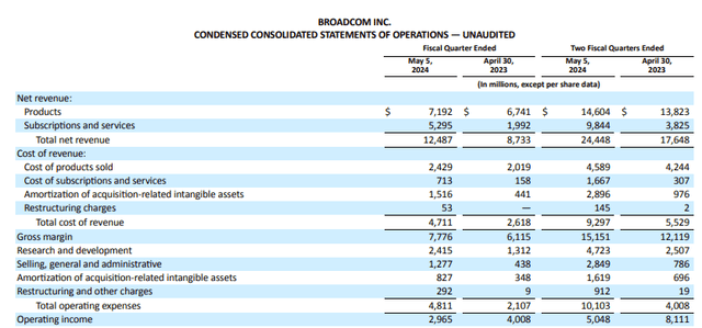 Broadcom Q2 Reporting