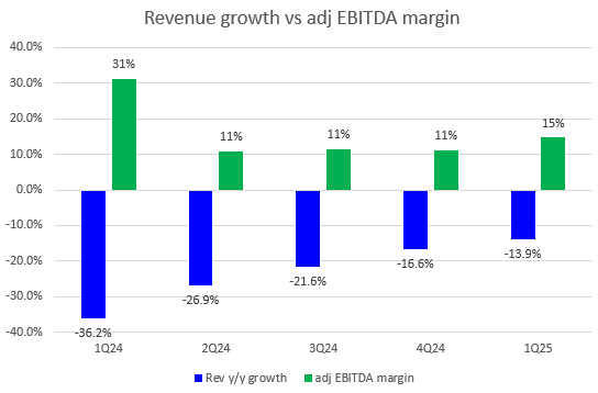 A graph of growth and revenue Description automatically generated with medium confidence