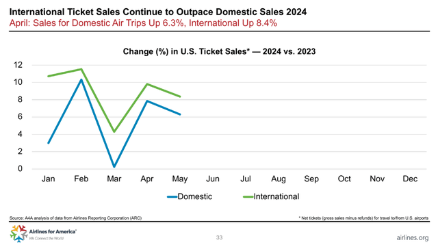 ALK unit revenue 1Q2024