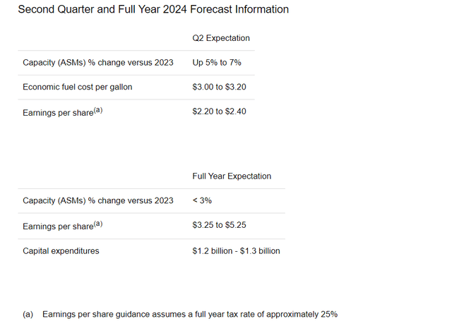 ALK guidance as of Jan 2024