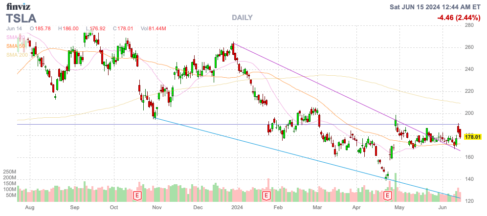 Finviz Chart