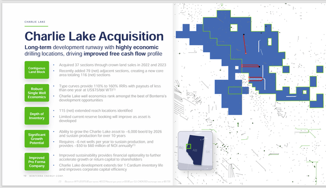 Bonterra Energy Summary Of Charlie Lake Acquisition Prospects