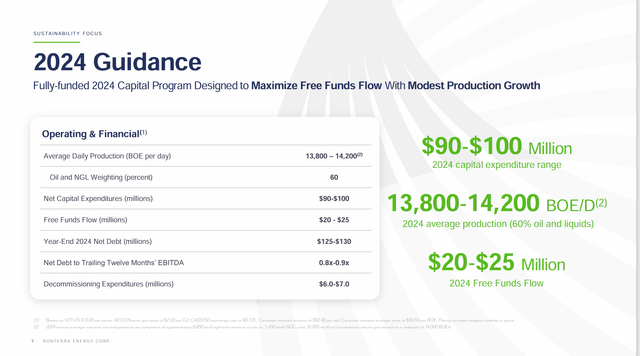 Bonterra Energy Fiscal Year 2024 Guidance