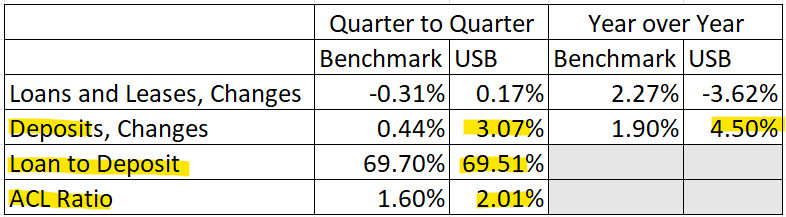 U.S. Bancorp Series A Preferred: A Good Source Of Income (NYSE:USB.PR.A ...