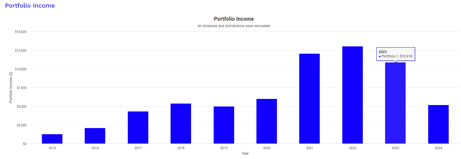 STK CEF A High Yield From Tech At A Discount (NYSESTK) Seeking Alpha