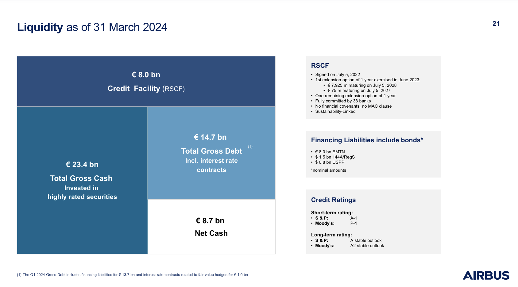 Airbus: This Stock Is Plane Awesome (OTCMKTS:EADSF) | Seeking Alpha