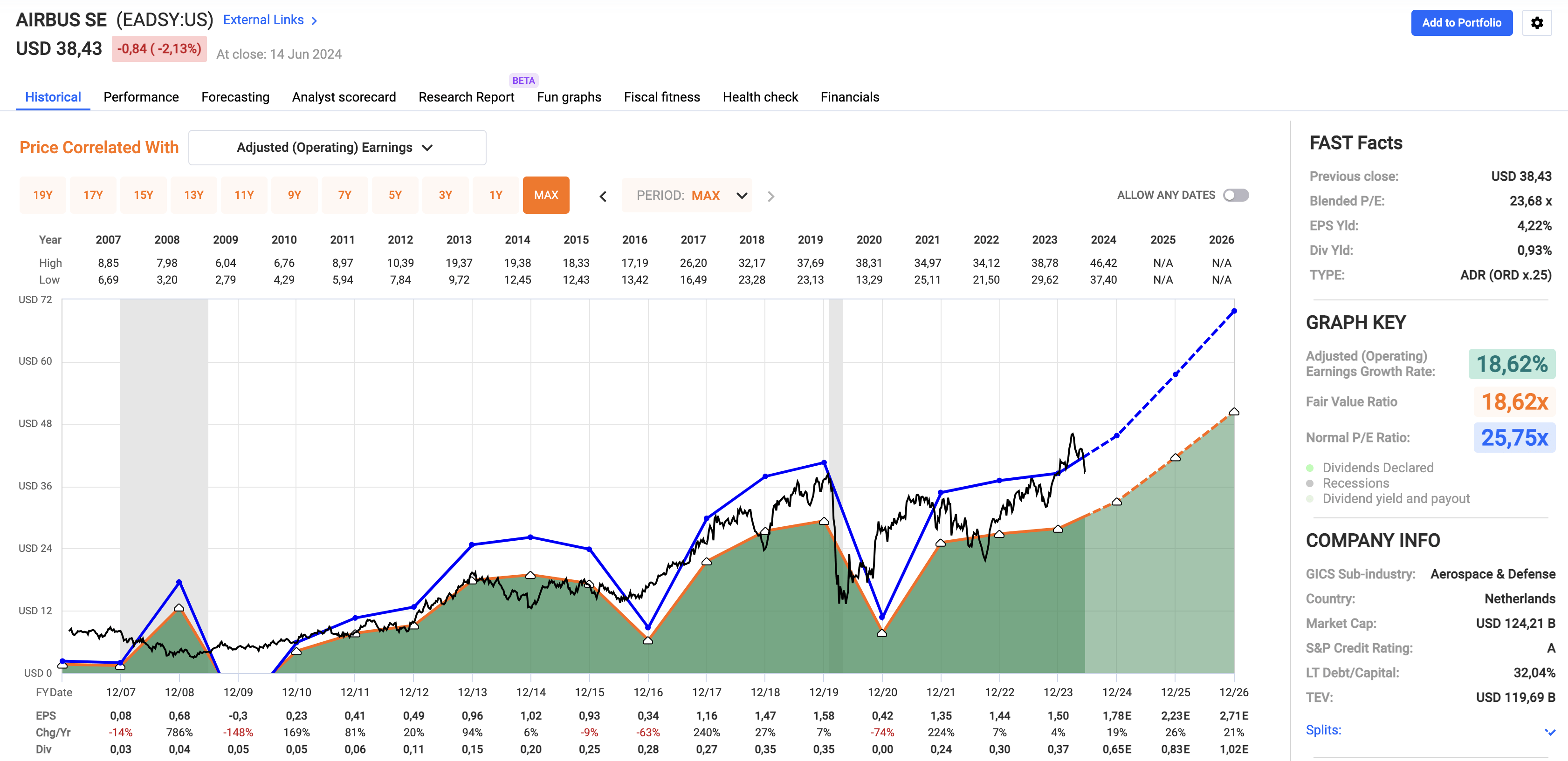 Airbus: This Stock Is Plane Awesome (OTCMKTS:EADSF) | Seeking Alpha