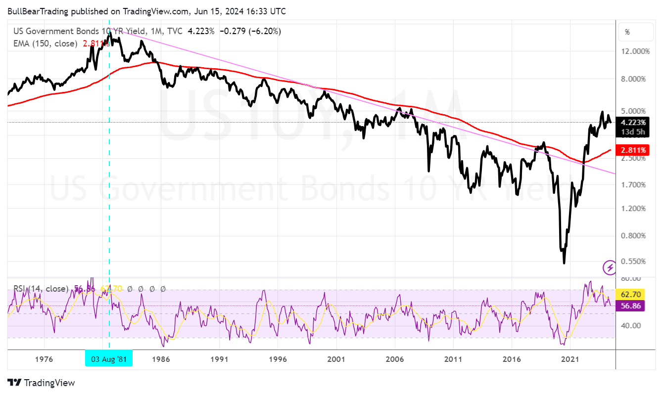 A Substantial Correction In Stock Prices Is Likely Soon | Seeking Alpha