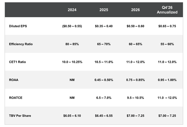 New York Community Bancorp Investor Presentation