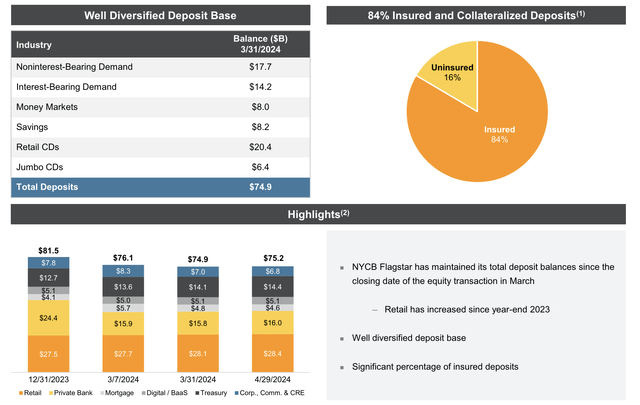 New York Community Bancorp Investor Presentation