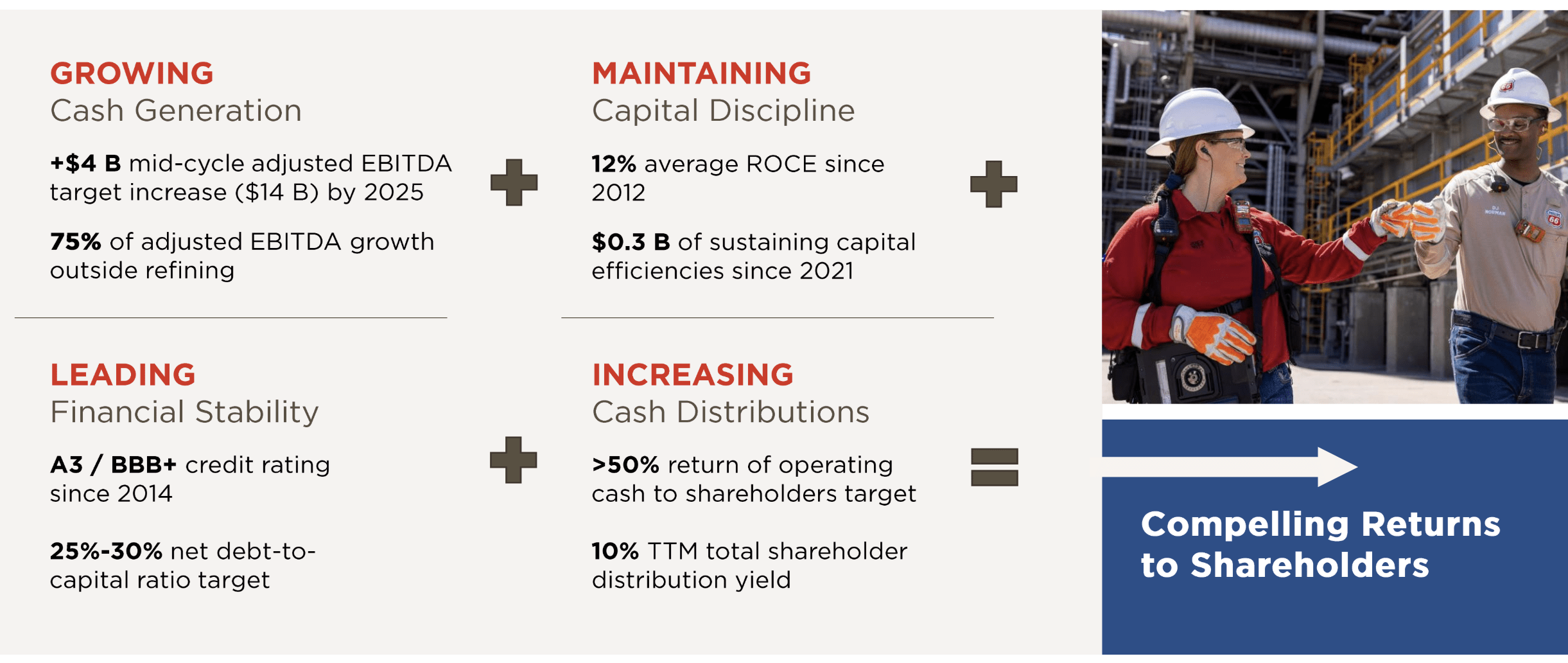 Phillips 66 Continues To Drive Strong Returns (NYSE:PSX) | Seeking Alpha