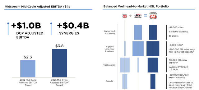 Phillips 66 Continues To Drive Strong Returns (NYSE:PSX) | Seeking Alpha