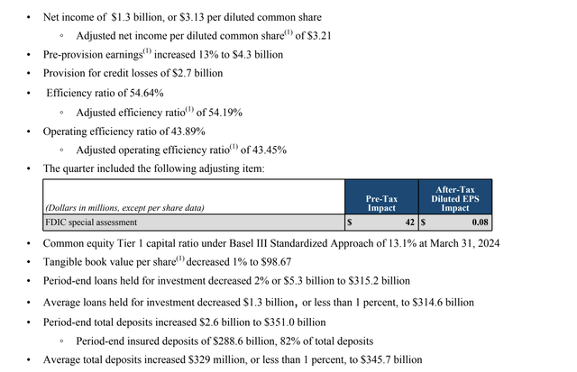 Capital One Investor Presentation