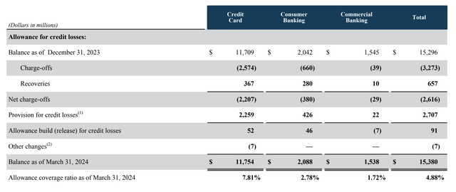 Capital One Investor Presentation