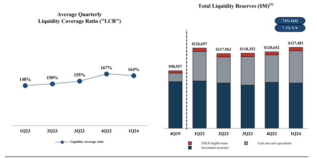 Capital One Investor Presentation