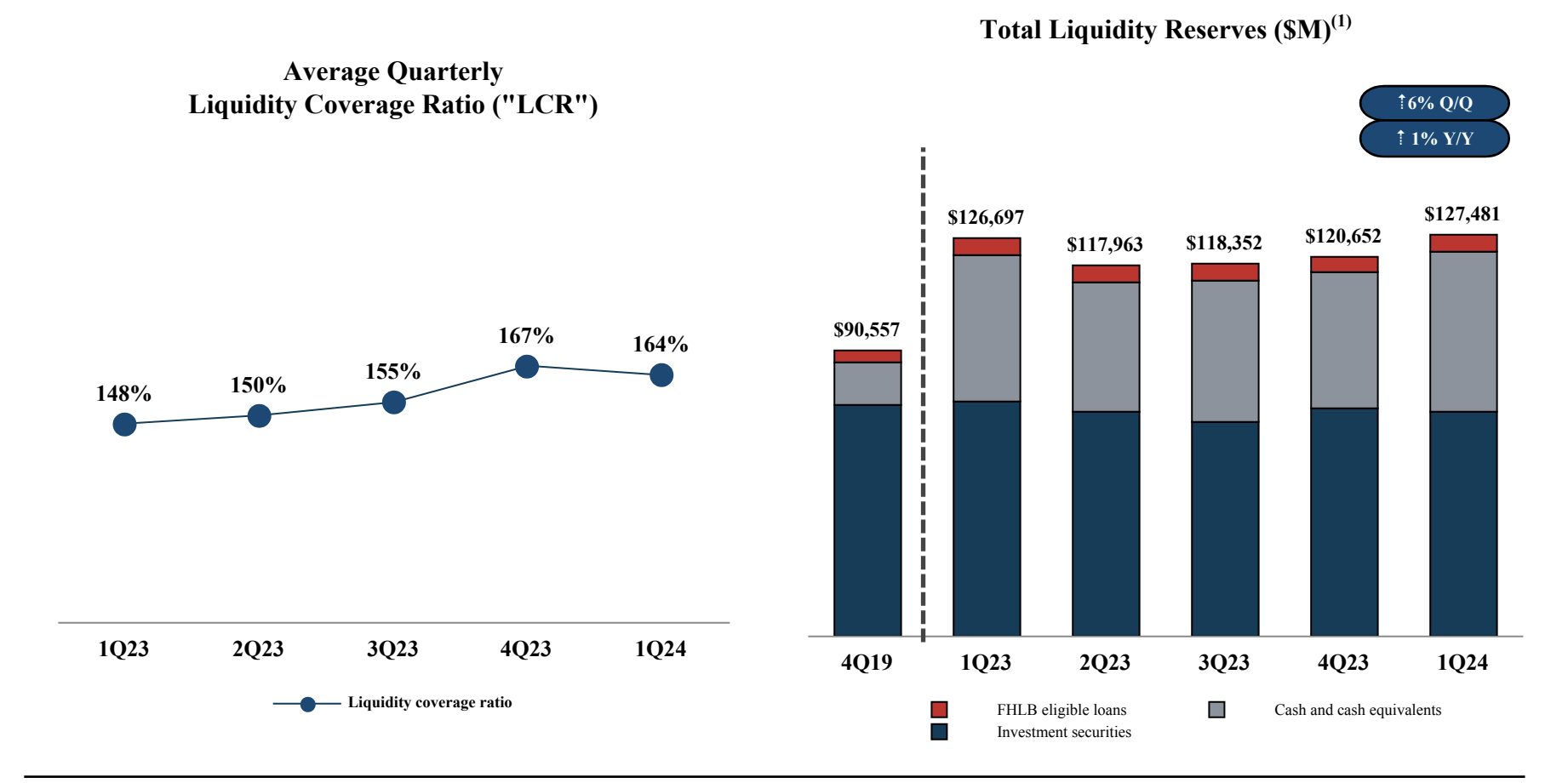 capital one investor presentation 2022