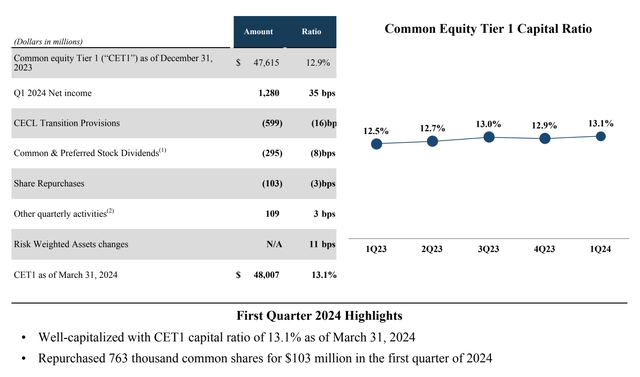 Capital One Investor Presentation