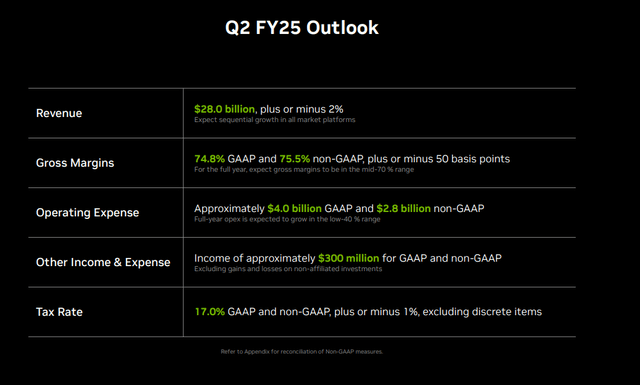 FY25 Outlook