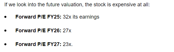 Previous Coverage Forward Valuation