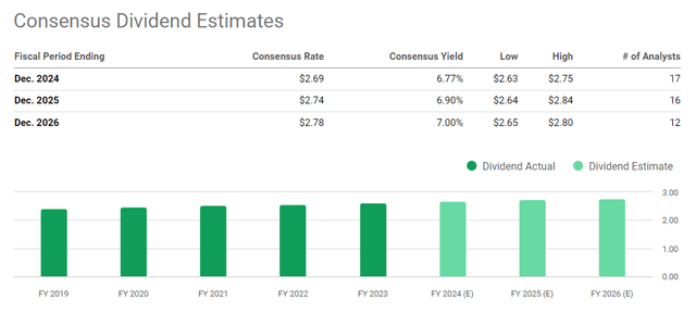 Seeking Alpha, VZ's estimated dividends