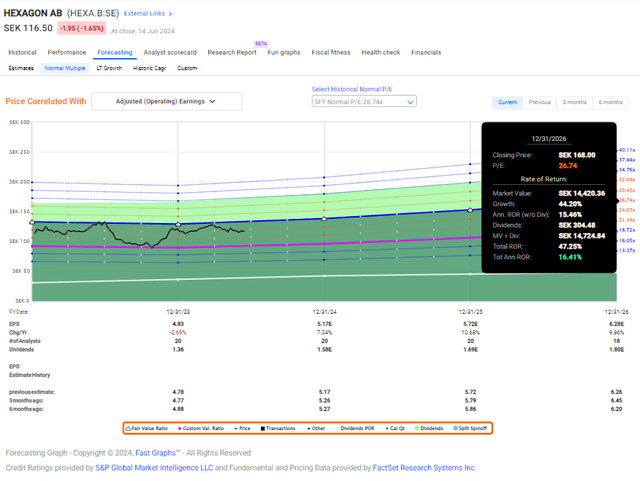 Hexagon: Pointing In The Right Direction (OTCMKTS:HXGBY) | Seeking Alpha