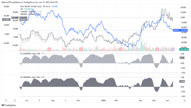 Source: TradingView