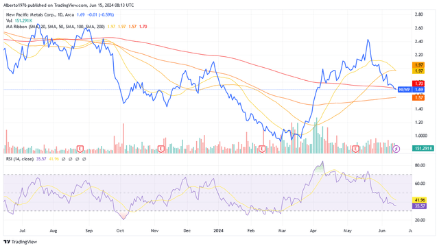 Source: TradingView