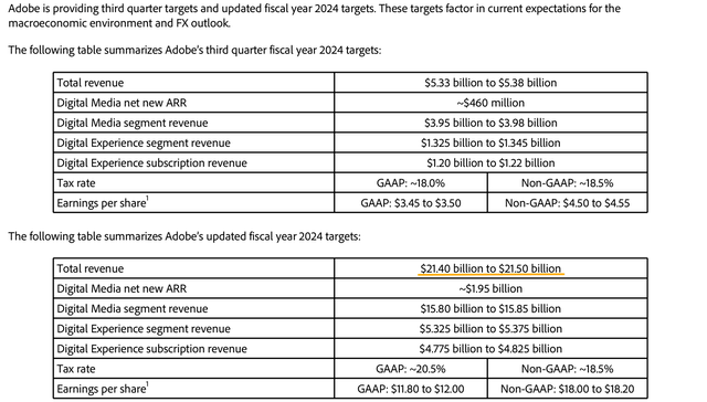 Adobe Investor Relations