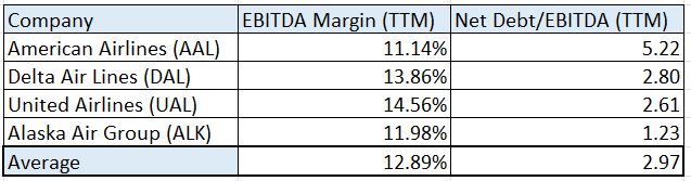 Table of Key Metric comparisons with data from Seeking Alpha