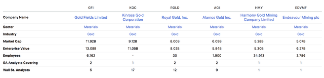 GFI Valuation