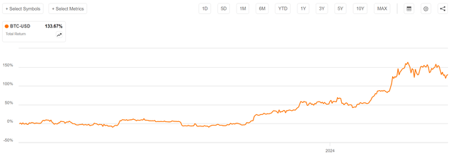 Bitcoin prices rallied strongly into halving