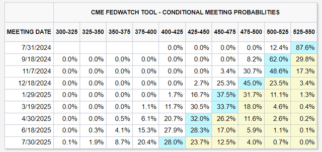 Markets only expecting 1 to 2 rate cuts