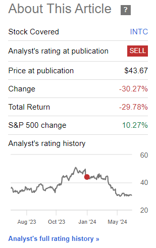 Performance since Author's Last Update on Intel