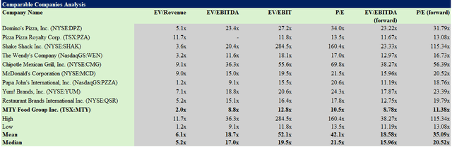 comps analysis