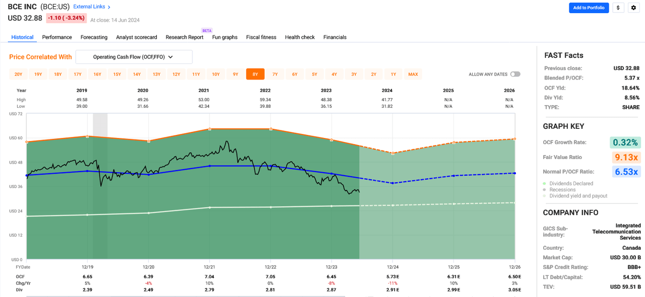 BCE FG